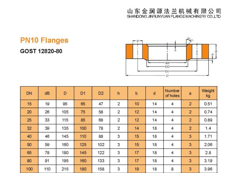 Flat flange，American standard flange.png